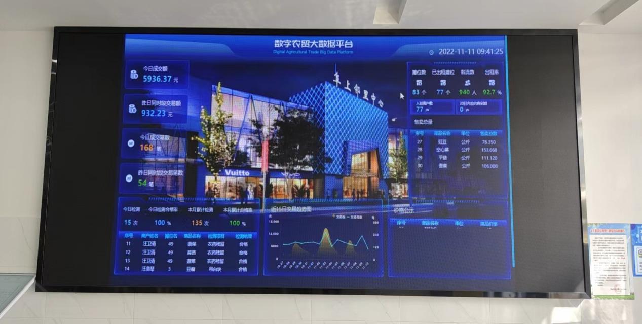 有“顏”有“值”，智慧市場(chǎng)讓“菜籃子”拎得更安心